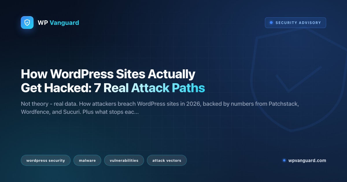 How WordPress Sites Actually Get Hacked: 7 Real Attack Paths