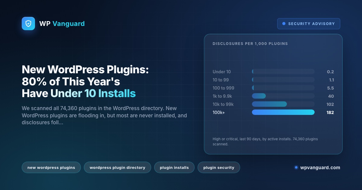 New WordPress Plugins: 80% of This Year's Have Under 10 Installs