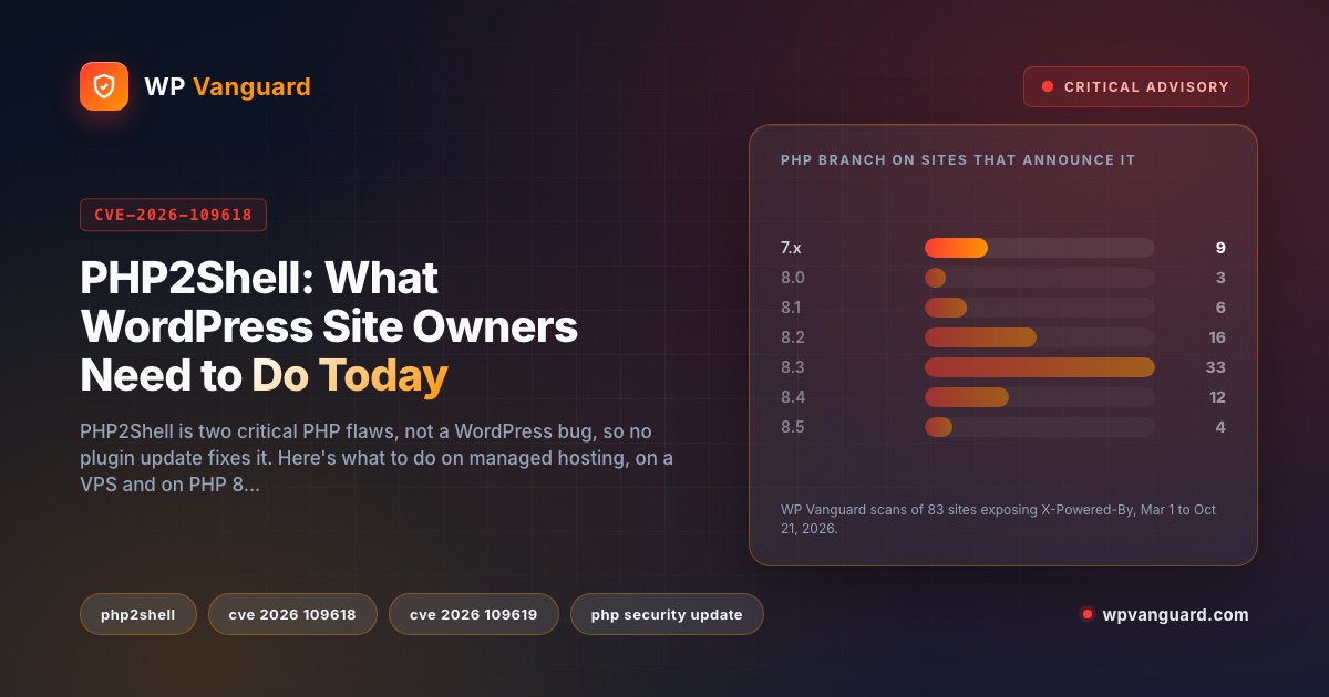 PHP2Shell: What WordPress Site Owners Need to Do Today